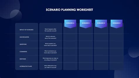 Scenario Planning Template Prntbl Concejomunicipaldechinu Gov Co