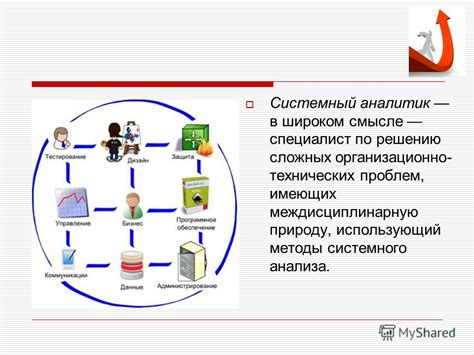 Презентация на тему: "Я выбираю профессию в IT! Системный аналитик ...