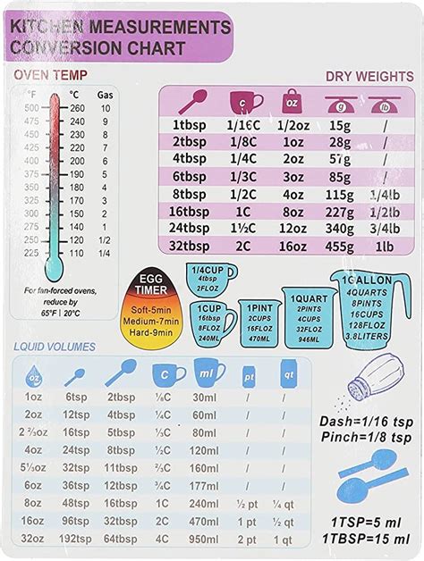 Kitchen Conversion Chart Magnet Imperial Metric To Standard