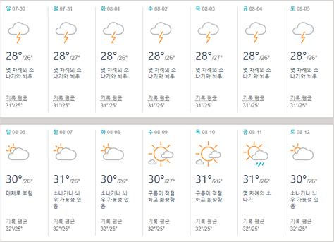 Riado 8월 보라카이 날씨 예보 살펴보기