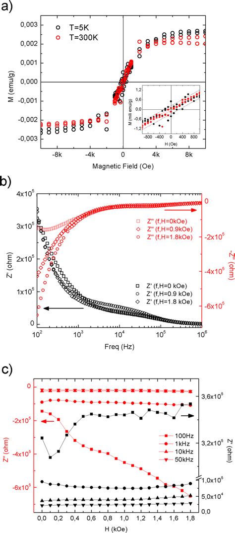 A Magnetization Versus Applied Magnetic Field For TiO 2 QDs