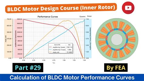 Calculation Of BLDC Motor Performance Curves By Finite Element Method