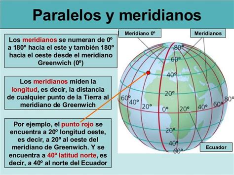 Primero De Sociales Paralelos Y Meridianos Paralelos Y Meridianos Enseñanza De La Geografía