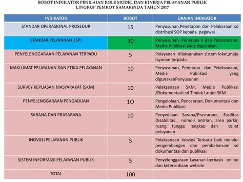 Dasar Hukum Undang Undang Nomor Tahun Tentang Pelayanan Publik