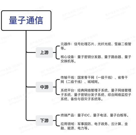 2024年中国量子通信行业研究报告 Ofweek通信网