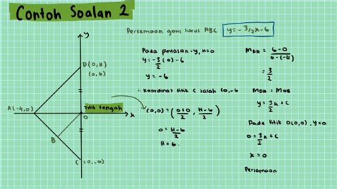 Matematik Kecerunan Dan Garis Lurus YouTube