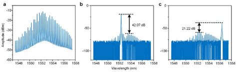 The Optical Spectra Of The OFC And The Selected Comb Line A The