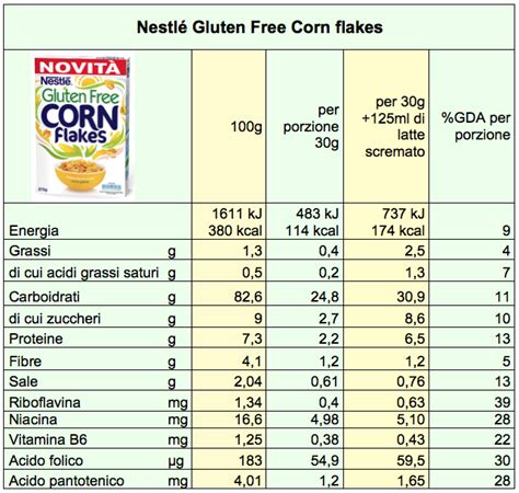 Corn Flakes Gluten Free I Nuovi Cereali Della Nestl Per Celiaci