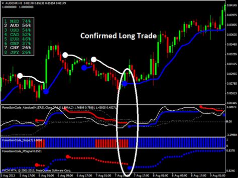 Forex Gain Code Forex Robot Nation