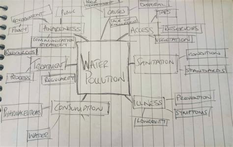 Five Models For Making Sense Of Complex Systems Artofit