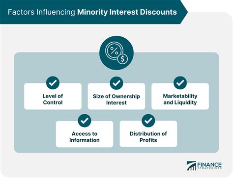 Minority Interest Discount Definition Factors And Calculation