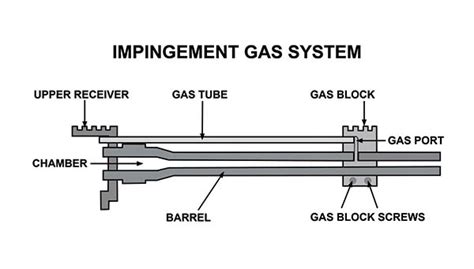 Guns Magazine Gas Vs Piston Guns Magazine