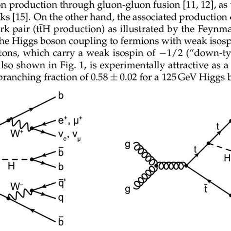 Representative Leading Order Feynman Diagrams For Tth Production Download Scientific Diagram