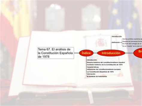 Tema 67 El análisis de la Constitución Es Mind Map