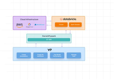 V Databricks Partnership Scale Your Mlops