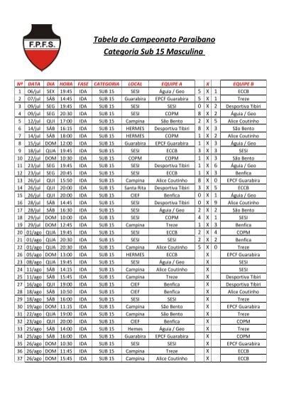 Tabela Do Campeonato Paraibano Categoria Sub 15 Masculina