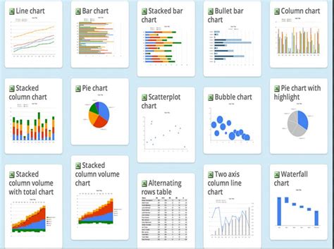 Types of diagrams and graphs - RafiaCerris