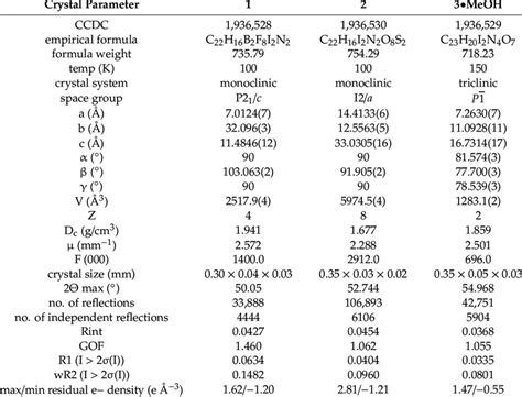 X Ray Crystallographic Parameters Download Scientific Diagram