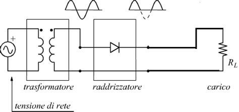 Alimentatore Stabilizzato Con Un Diodo Raddrizzatore Lab Elettronica