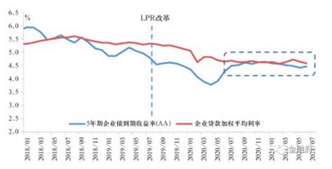 【智库研究】易纲：中国的利率体系与利率市场化改革 中国网