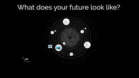 What Does Your Future Look Like By Braden Z On Prezi