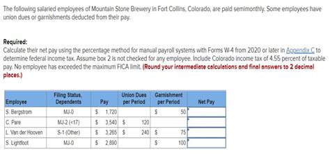 Solved The Following Salaried Employees Of Mount SolutionInn