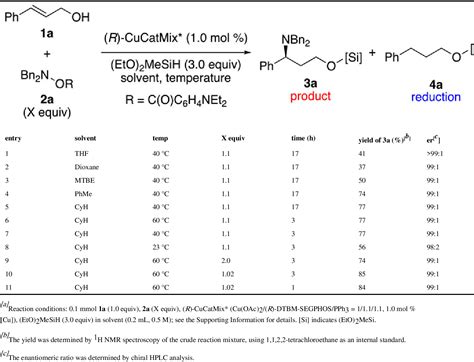 Table 1 From Asymmetric Synthesis Of γ Amino Alcohols By Copper