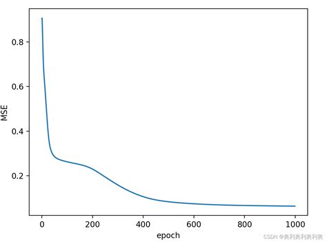 Pytorch Csdn