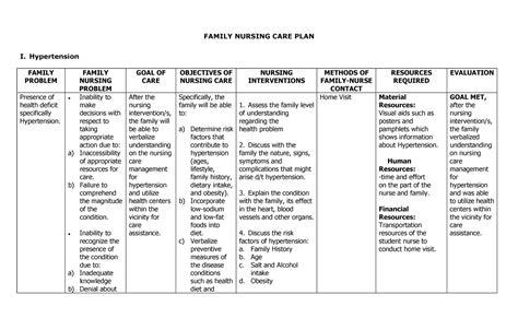 What Are The Parts Of A Nursing Care Plan Printable Templates Free