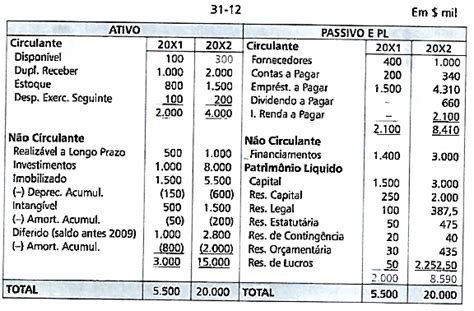 A Cia Abc Apresentou Os Seguintes Demonstrativos Financeiros Ao