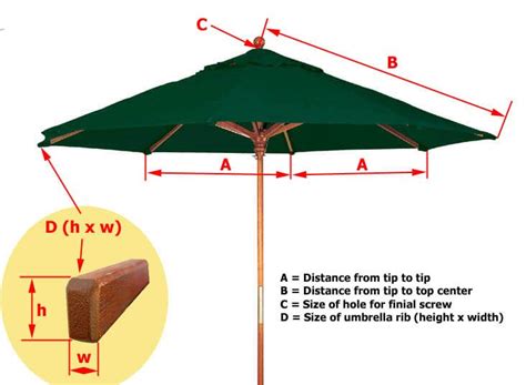 Umbrella Measurement Choose The Right Umbrella Sizes