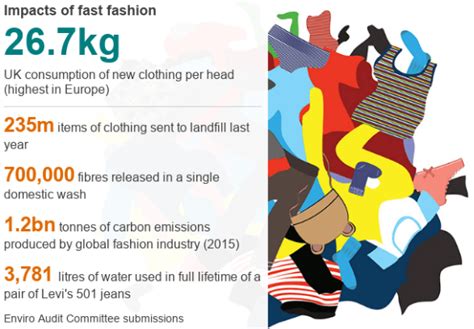 26 Shocking Fast Fashion Statistics & Facts to Know in 2023