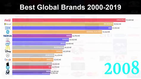 As 15 Maiores Empresas Do Mundo De 2000 2019 YouTube