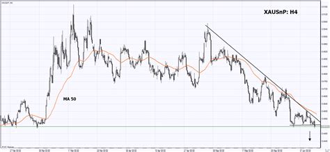 Trading Idea Gold Vs Sp500 12 06 2023 Ifcm