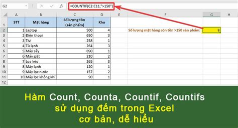 L Nh Count Trong Excel L G C Ch Th C Hi N V D Chi Ti T