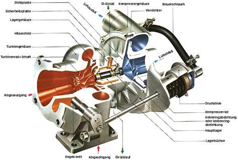 Turbocharged Engine Diagram - Wiring Diagram