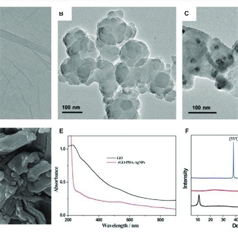 Tem Images For Go A Rgo Pda B And Rgo Pda Agnps C D Sem