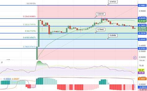 리플xrp 가격 예측 Xrp 세계 4위 코인 되다 비트코인 넘어설까