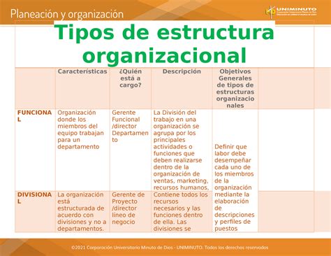 Cuadro Comparativo Estructura Organizacional Y Organigrama Uniminuto