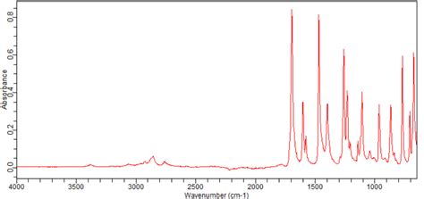 3 Bromo 2 Fluoro 5 Methylbenzaldehyde 1257665 03 4 FT IR