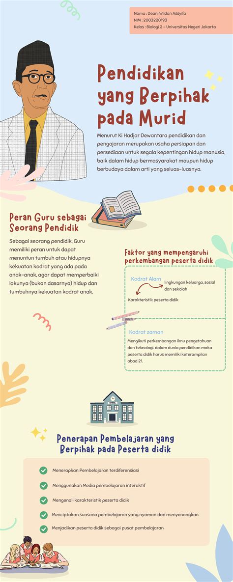 Topik 2 Demonstrasi Kontekstual Infografis Kodrat Alam Penerapan