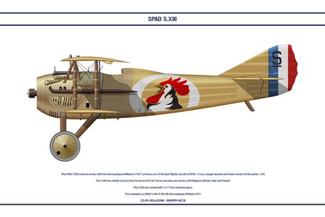 Spad Sxiii France Spa 48 By Ws Clave On Deviantart