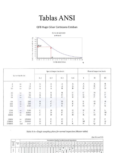 Tablas Ansi Pdf