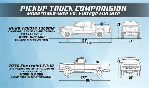 Toyota Tacoma Bed Dimensions 2024