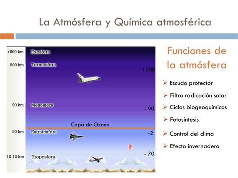 Pdf La Atmósfera Y Química Atmosférica Funciones De La · Cromatografía De Gases ResoluciÓn