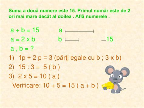 Academiaabc Metoda Figurativ Grafic De Tipul Sum I C T