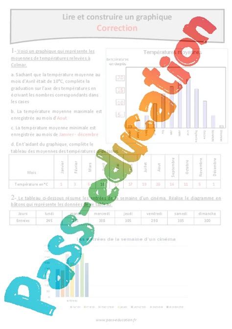 Lire Et Construire Un Graphique Exercices Eme Primaire Pdf