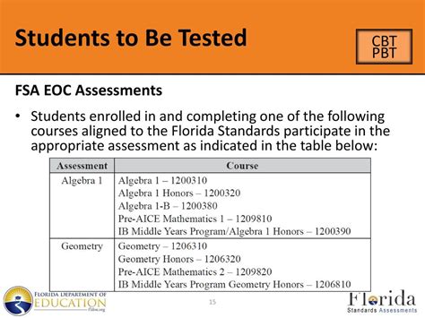 Fall Winter Florida Standards Assessments Training Materials Ppt