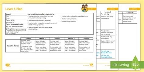 Phase 2 Phonics Primary Resources Twinkl Phonics Scheme Of Work