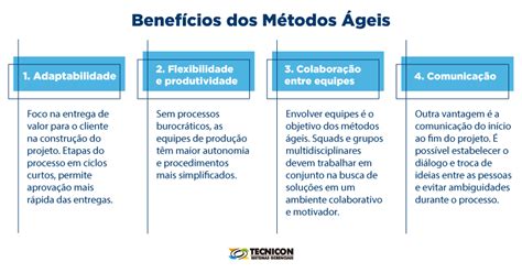 5 Metodologias Ágeis Para Adotar Na Gestão De Projetos Tecnicon